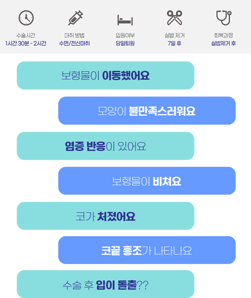수술시간 마취방법 입원여부 실밥제거 회복과정
