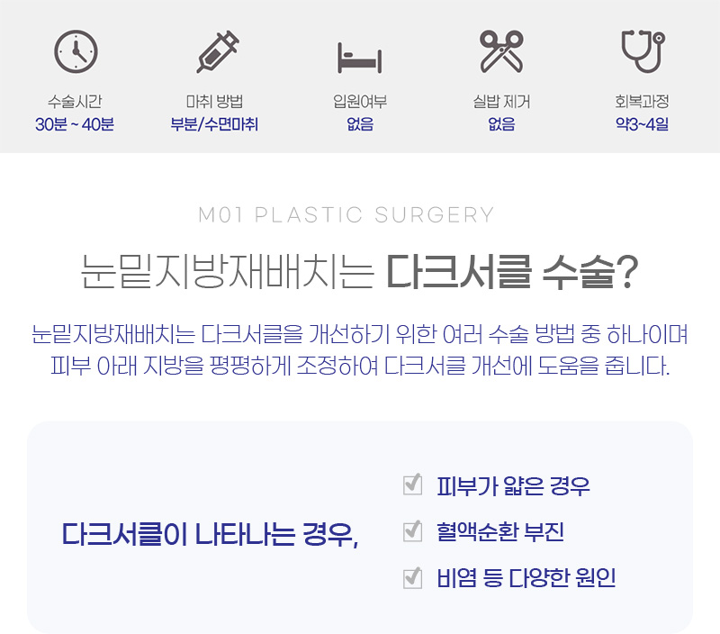 눈밑지방재배치는 다크서클 수술?