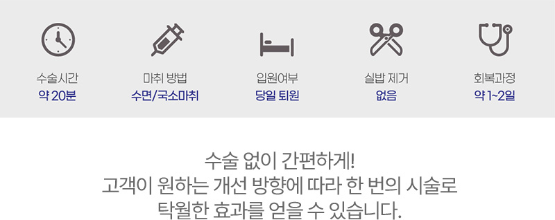 수술시간 마취방법 입원여부 실밥제거 회복과정