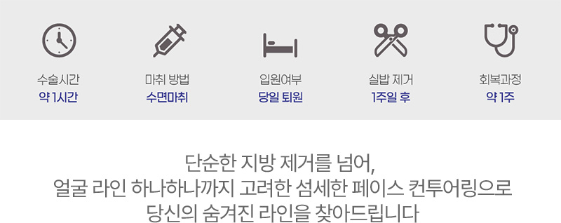 수술시간 마취방법 입원여부 실밥제거 회복과정