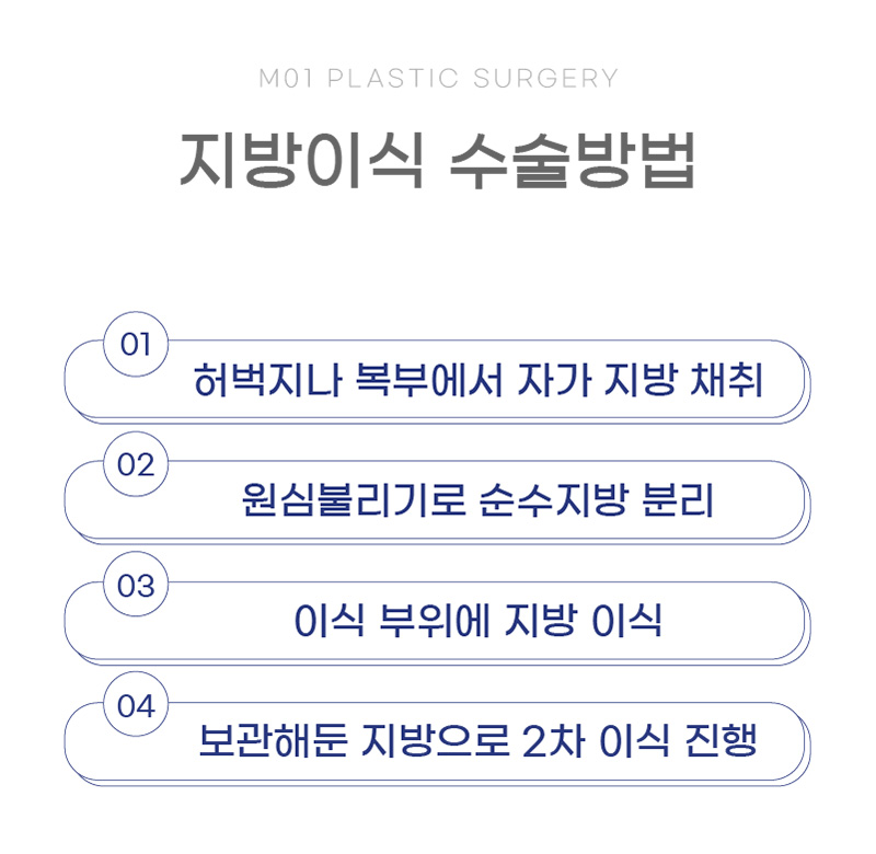 지방이식 수술방법