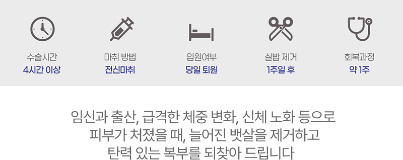 수술시간 마취방법 입원여부 실밥제거 회복과정