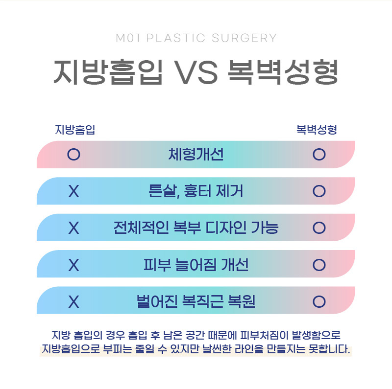 지방흡입 VS 복벽성형
