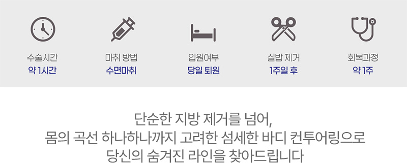수술시간 마취방법 입원여부 실밥제거 회복과정