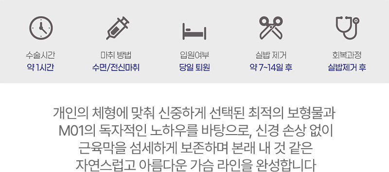 수술시간 마취방법 입원여부 실밥제거 회복과정
