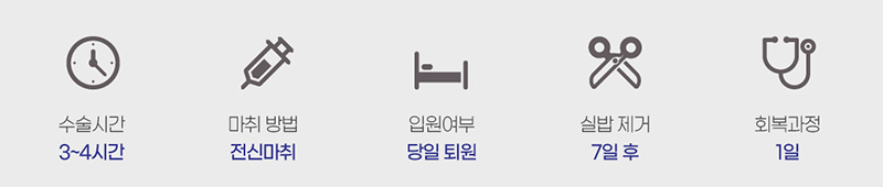 수술시간 마취방법 입원여부 실밥제거 회복과정