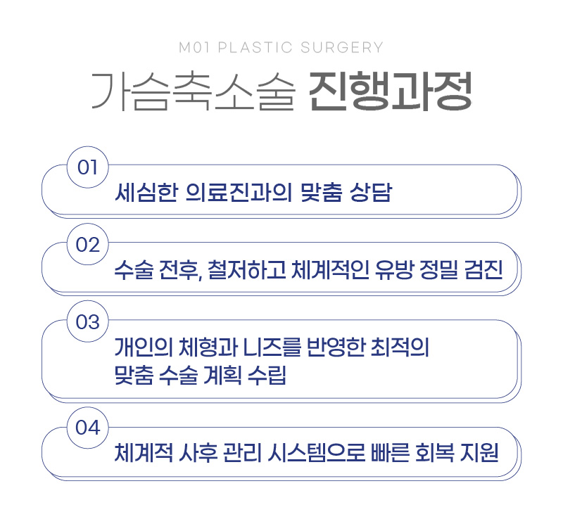 가슴축소술 진행과정