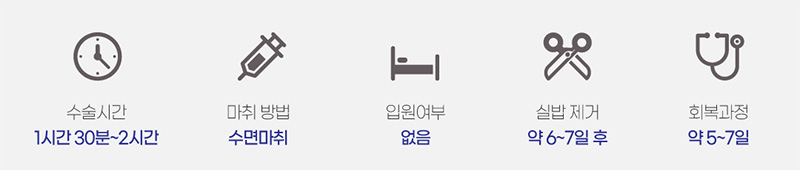 수술시간 마취방법 입원여부 실밥제거 회복과정