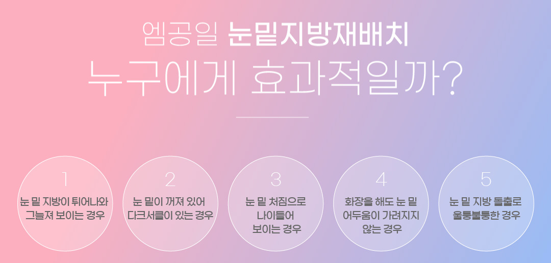 엠공일 눈밑지방재배치 누구에게 효과적일까?