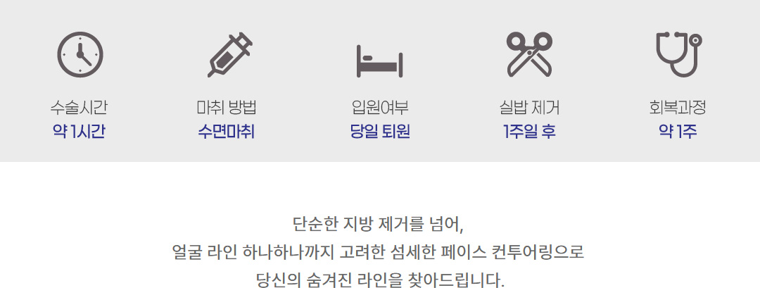 수술시간 마취방법 입원여부 실밥제거 회복과정
