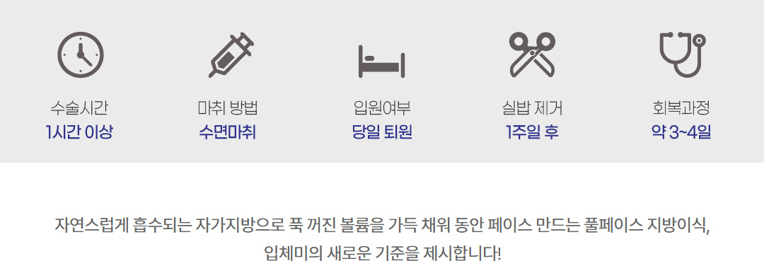 수술시간 마취방법 입원여부 실밥제거 회복과정