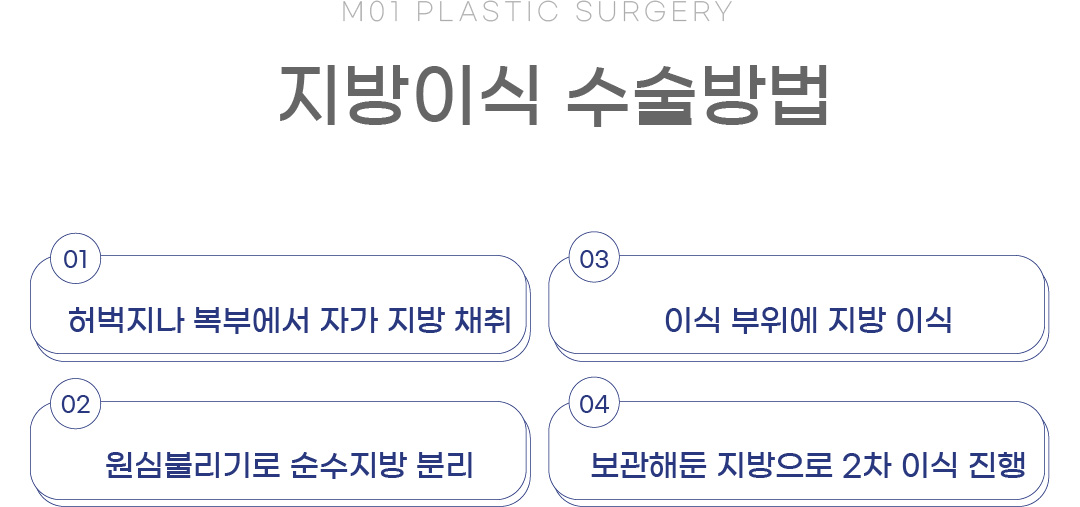 지방이식 수술방법