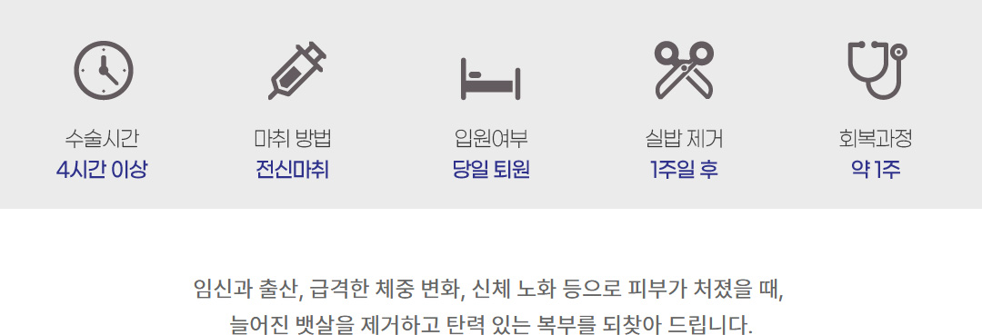 수술시간 마취방법 입원여부 실밥제거 회복과정