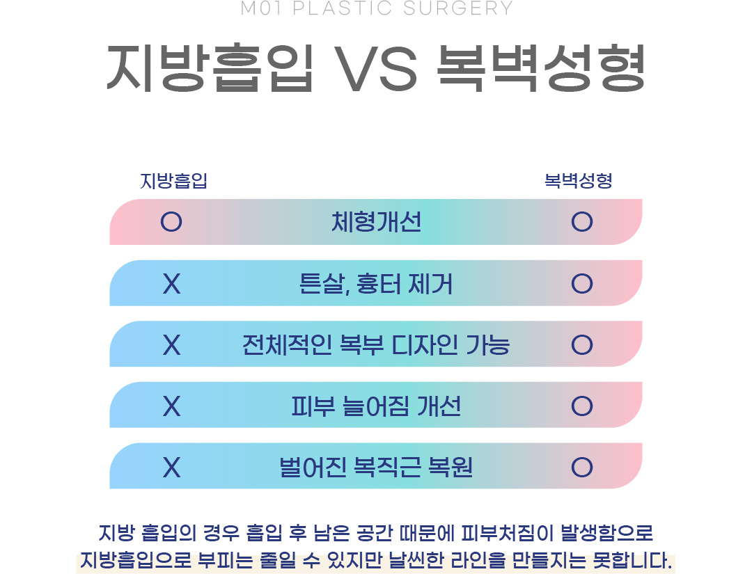 지방흡입 VS 복벽성형