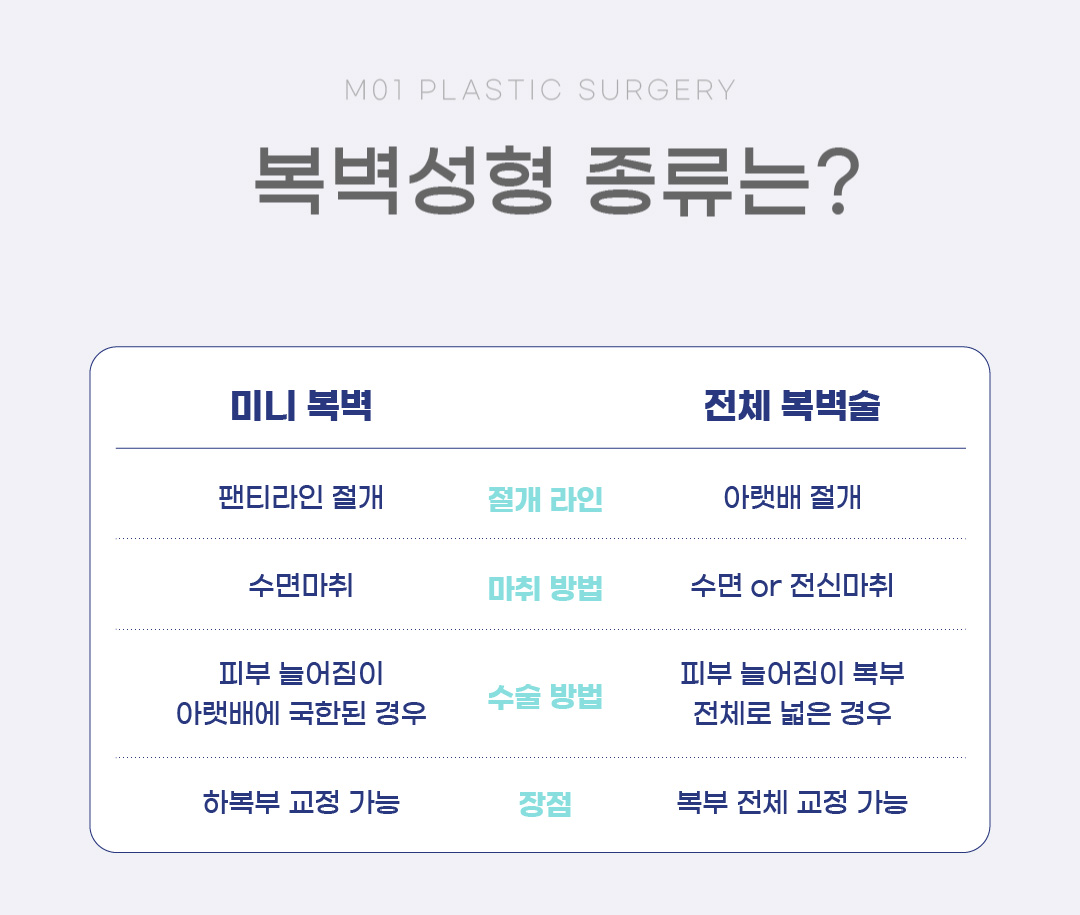 복벽성형 종류는?