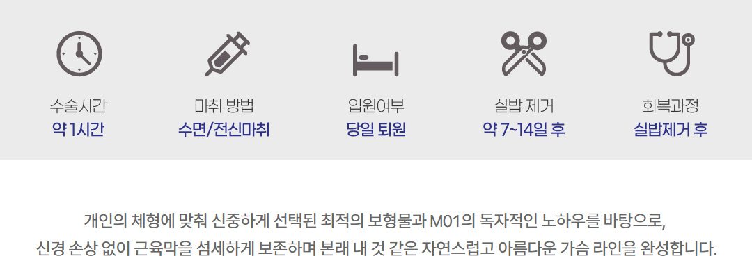수술시간 마취방법 입원여부 실밥제거 회복과정