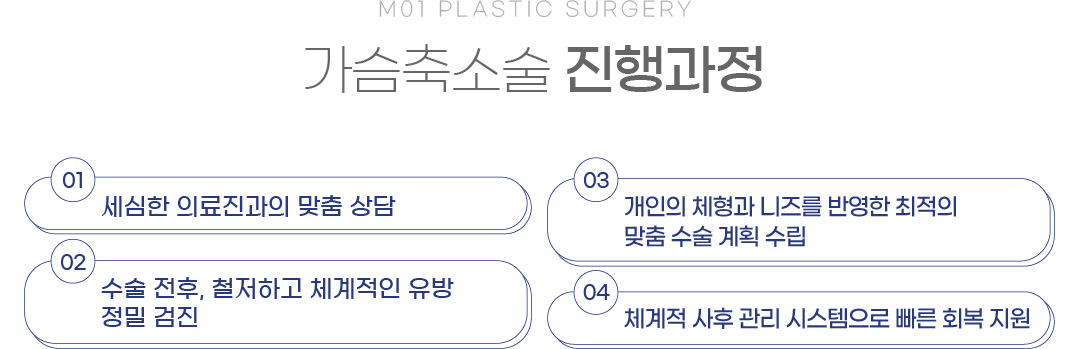 가슴축소술 진행과정