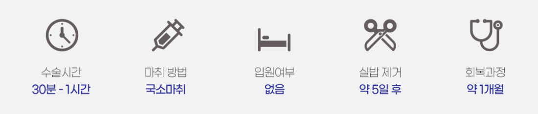 수술시간 마취방법 입원여부 실밥제거 회복과정