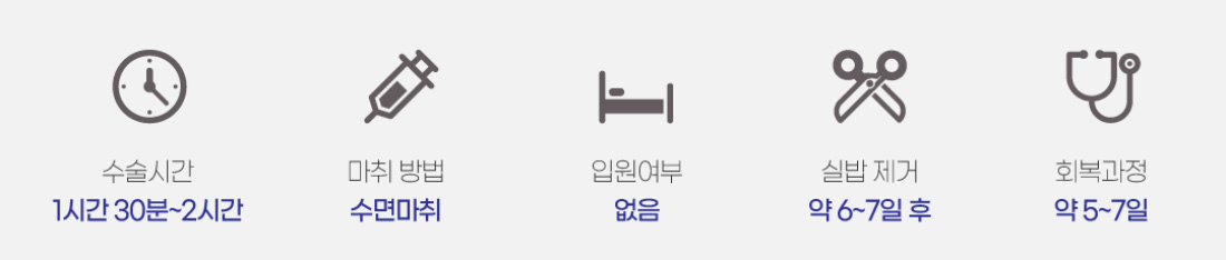 수술시간 마취방법 입원여부 실밥제거 회복과정